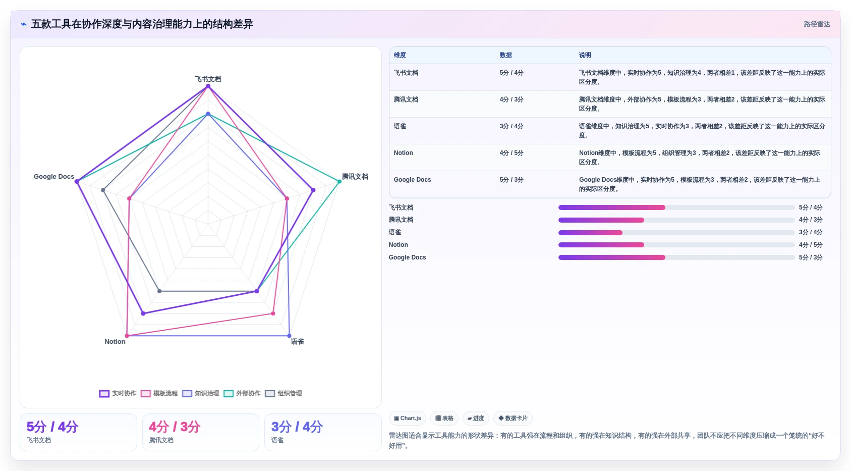 提升团队生产力:2026年最值得投资的5款线上文档工具
