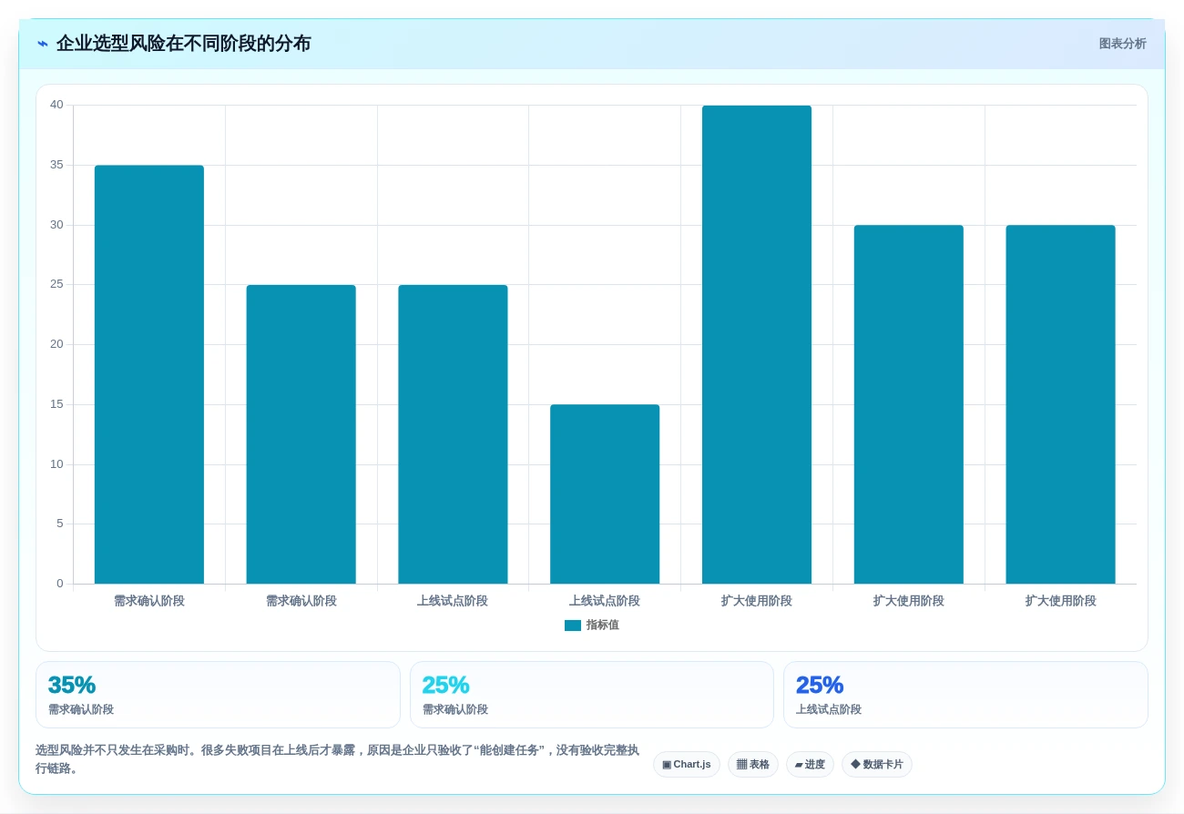 2026年效率突破:6款顶尖周期性工作提醒软件深度对比