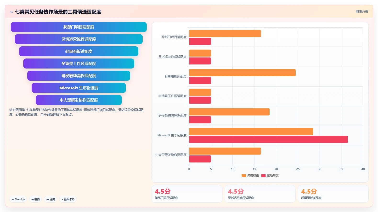 提升团队协作：2026年7款优秀任务安排工具选型指南