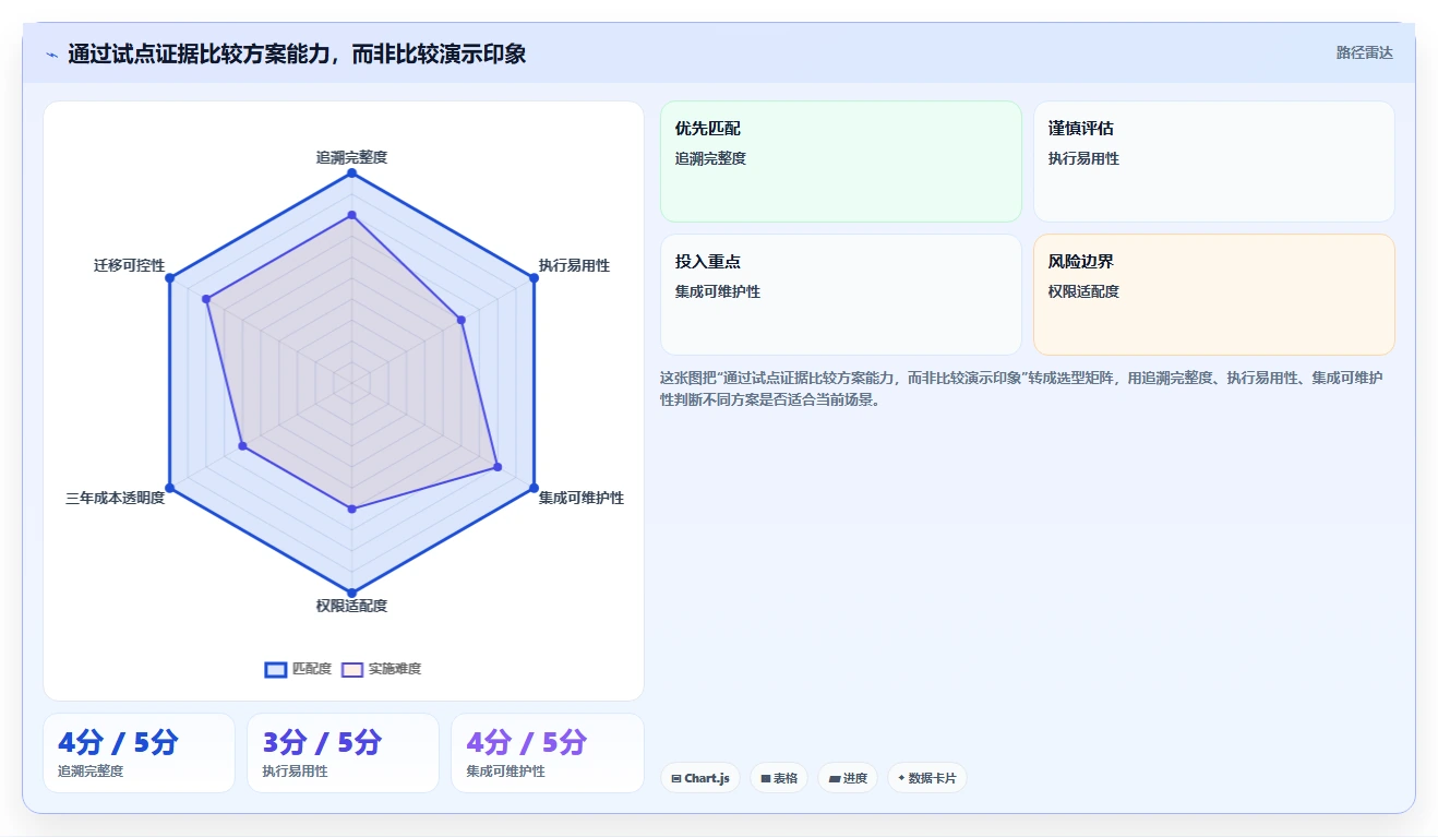 项目管理利器：如何选择最适合你的测试用例和bug关联软件？2026年选型指南