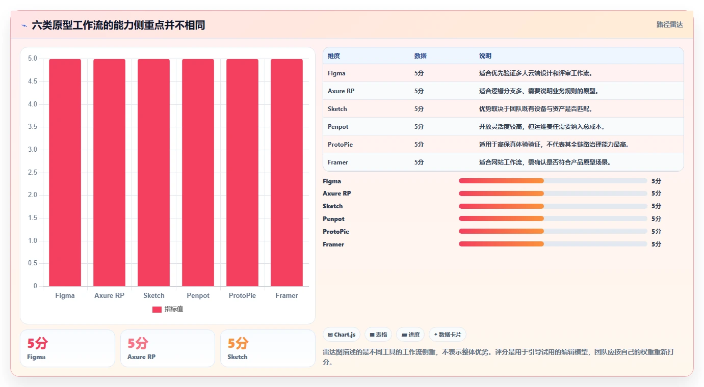 2026年必备:6款顶级原型版本管理工具全面对比