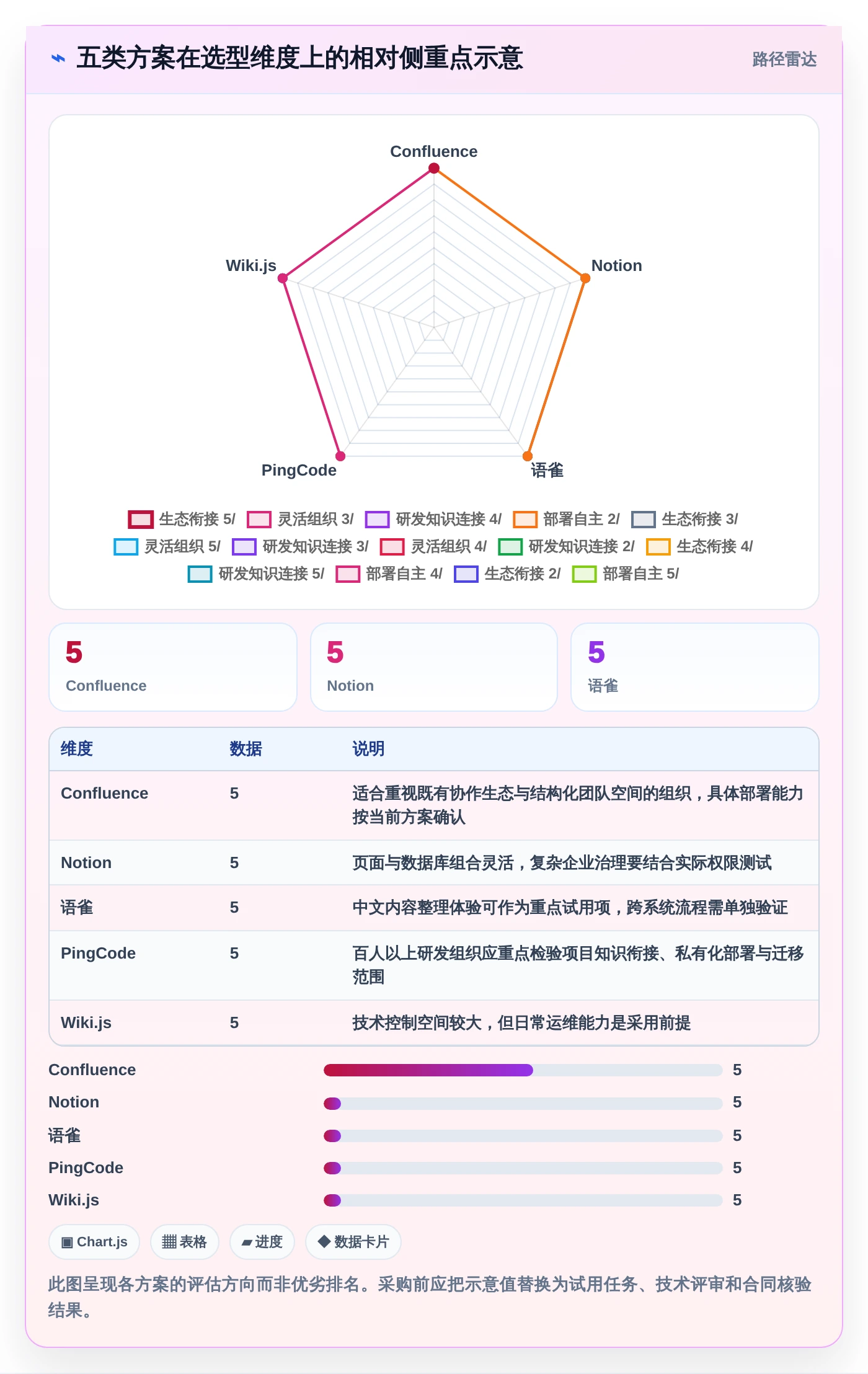 选对工具事半功倍:2026年最值得投资的5款wiki协同工具