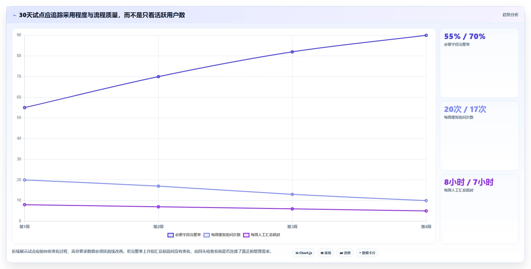 远程办公新选择:2026年7款优秀管理日常工作的软件工具盘点
