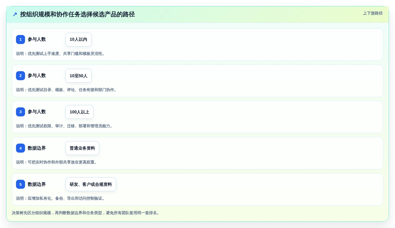 2026年效率神器:8款多人协同笔记软件大比拼