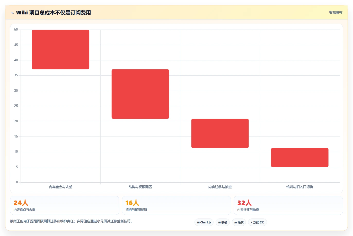 项目管理新趋势:2026年如何使用wiki工具top8排行榜