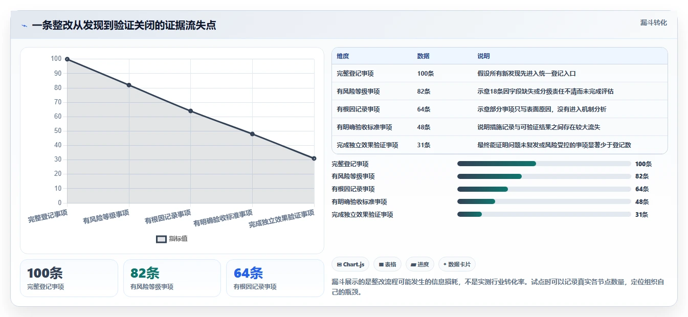 项目管理新趋势:2026年8款热门整改追踪系统深度测评