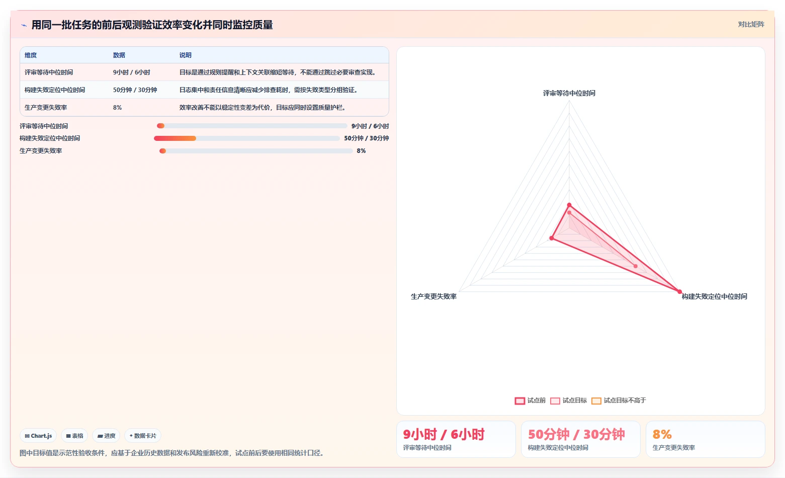 选对开发平台事半功倍：2026年度8大工具深度对比