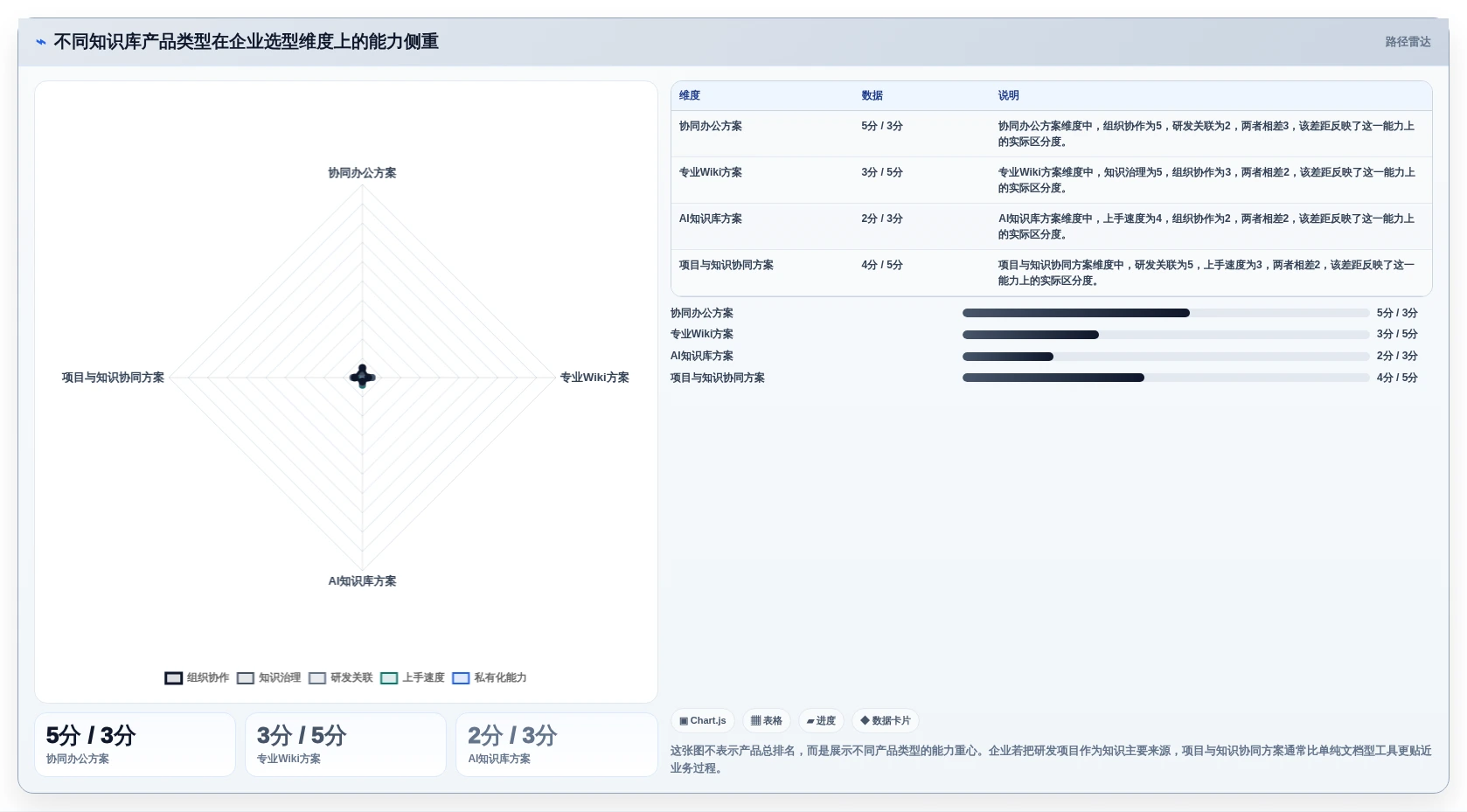 2026年企业效率革命：10大知识库管理系统工具深度对比