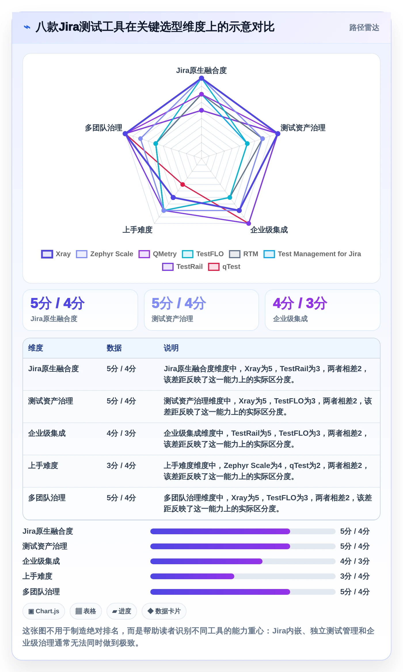 2026年必备：8款顶级Jira测试插件工具对比与推荐