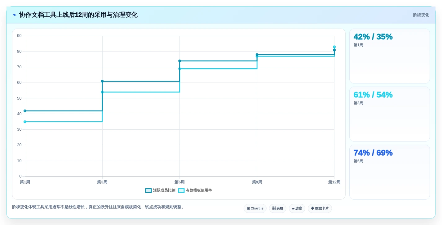 2026年效率之选:6款顶级可以一起写文档的软件工具对比