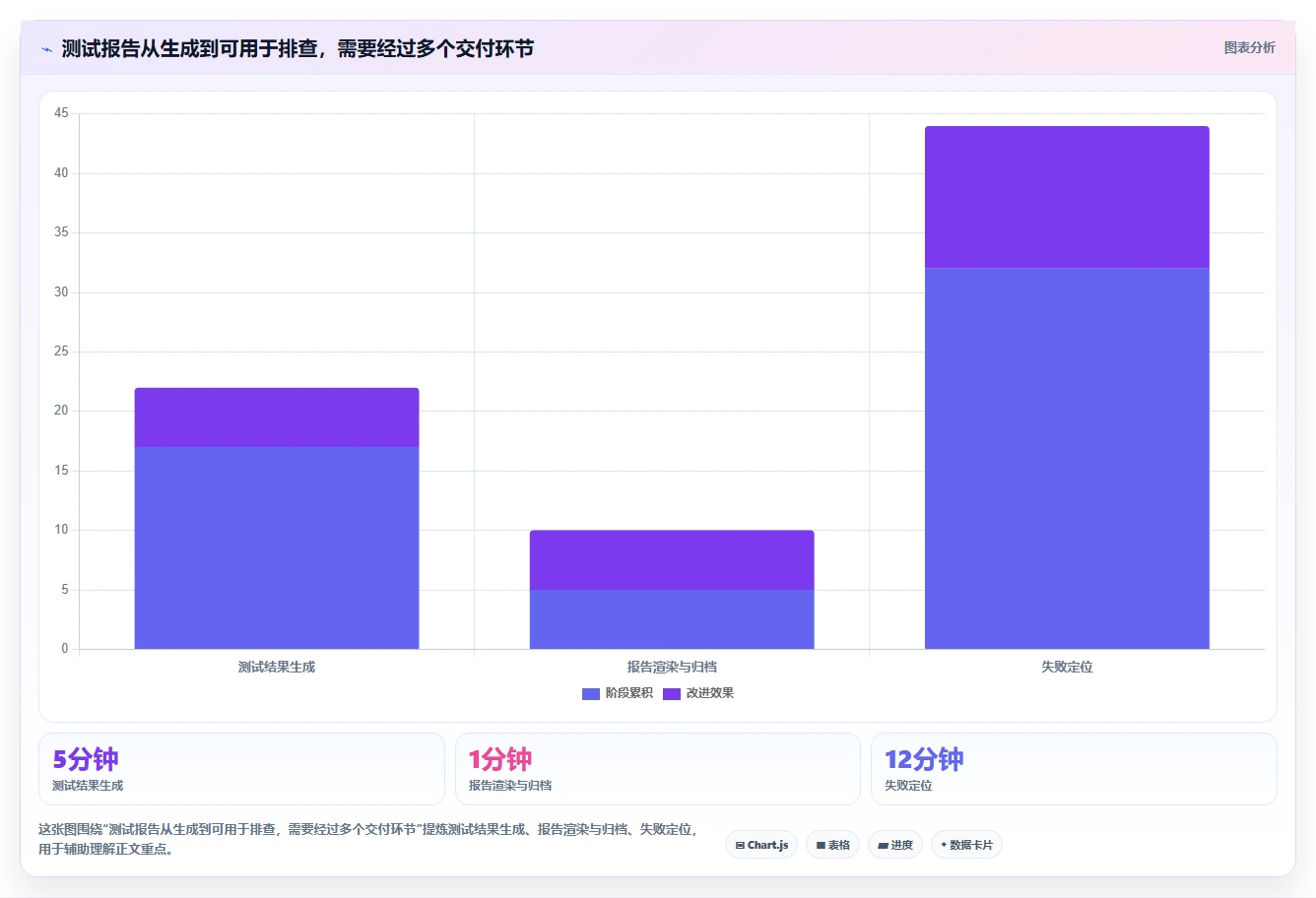 Java开发者必备:2026年最受欢迎的5大测试报告生成软件盘点