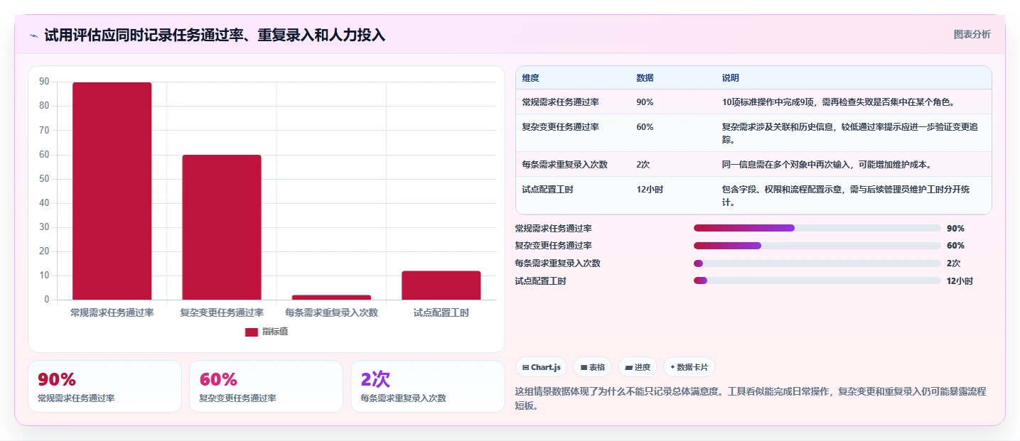 2026年产品经理必备:6大都有哪些好用的产品需求管理工具深度对比