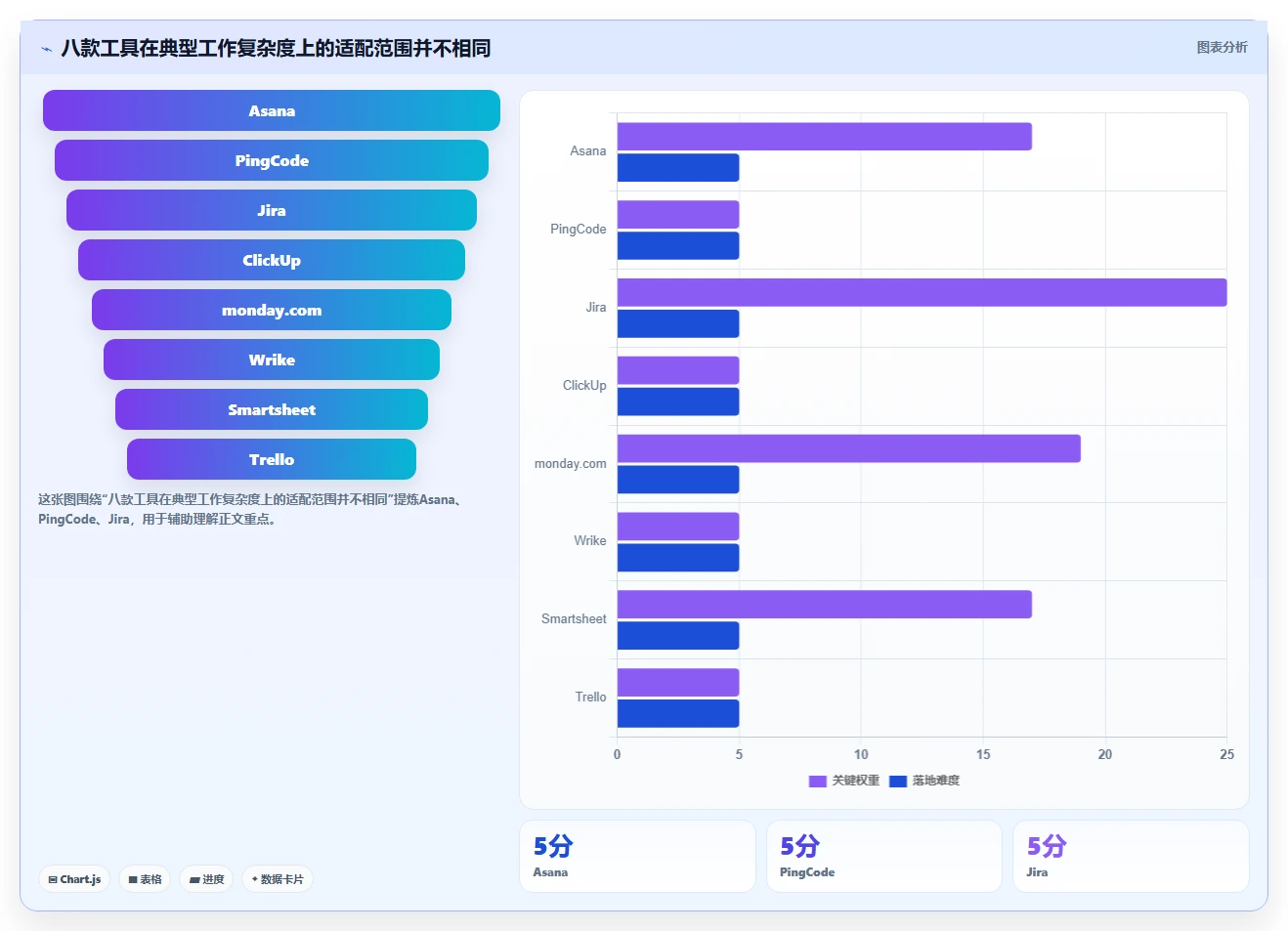 项目经理必看：2026年8款顶级Asana项目管理工具推荐
