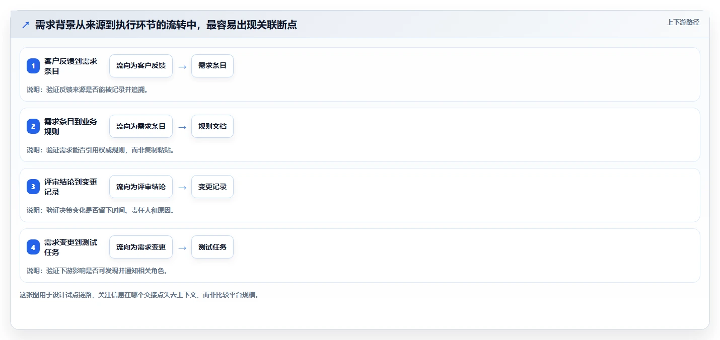 支持知识库管理的需求管理系统选哪个?2026选型对比与决策指南