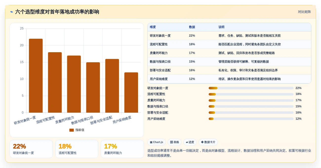 2026年高新企业研发管理系统大盘点:6款最受欢迎的智能化工具