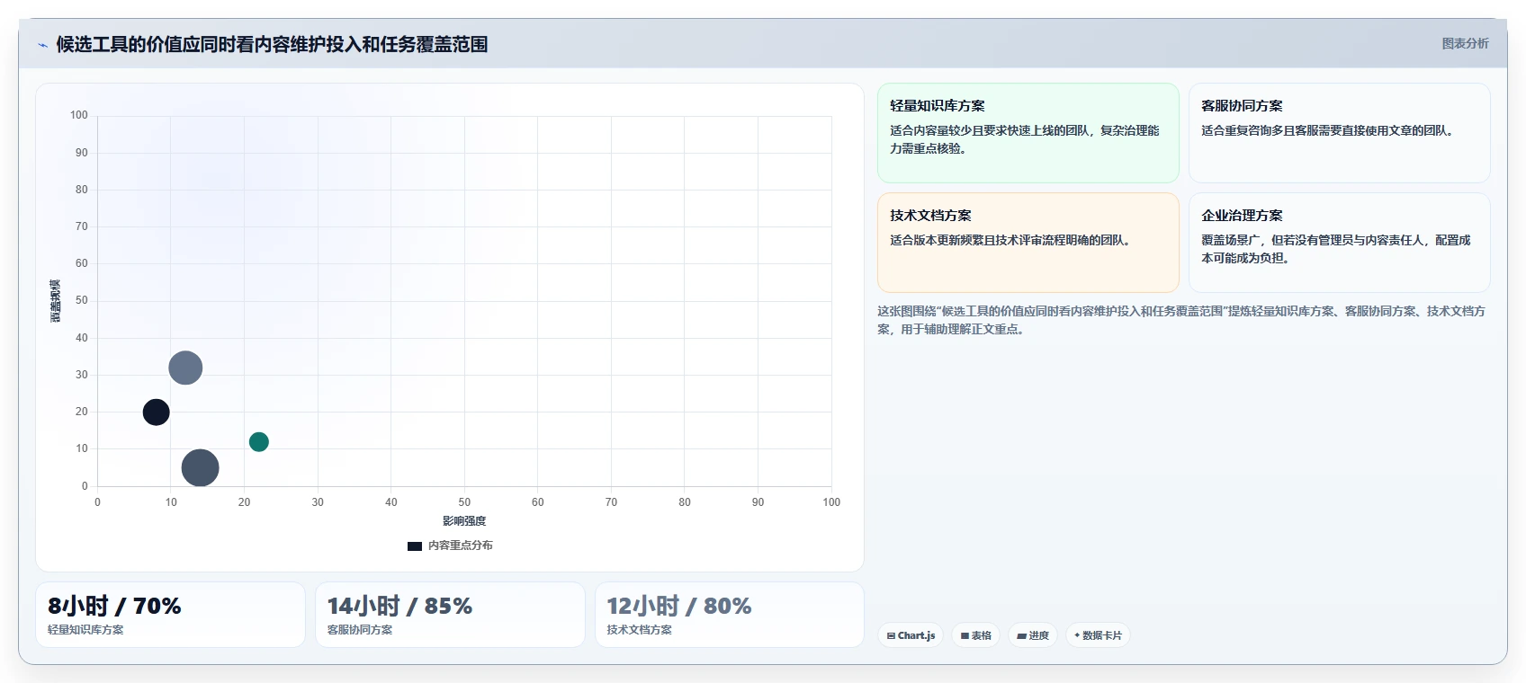 2026年最佳怎么做帮助文档工具大盘点：6款提升效率的必备选择
