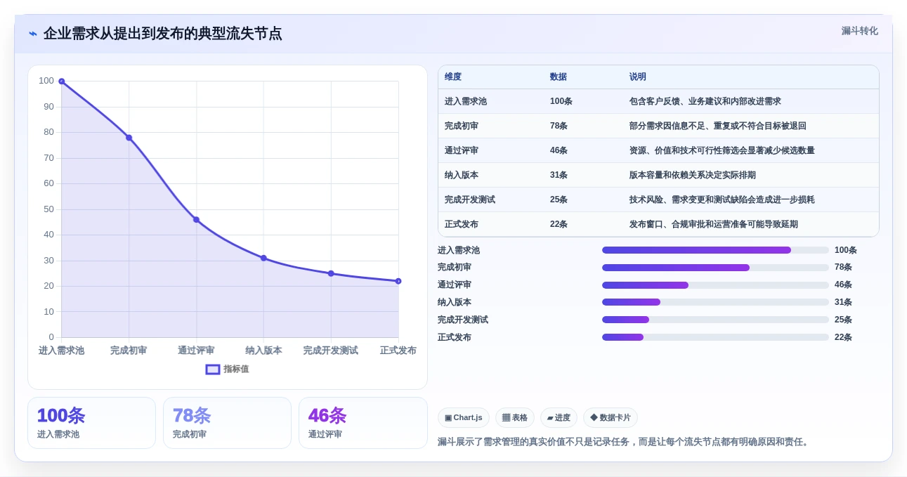 2026年8款Jira需求管理替代方案深度对比：企业级选型指南
