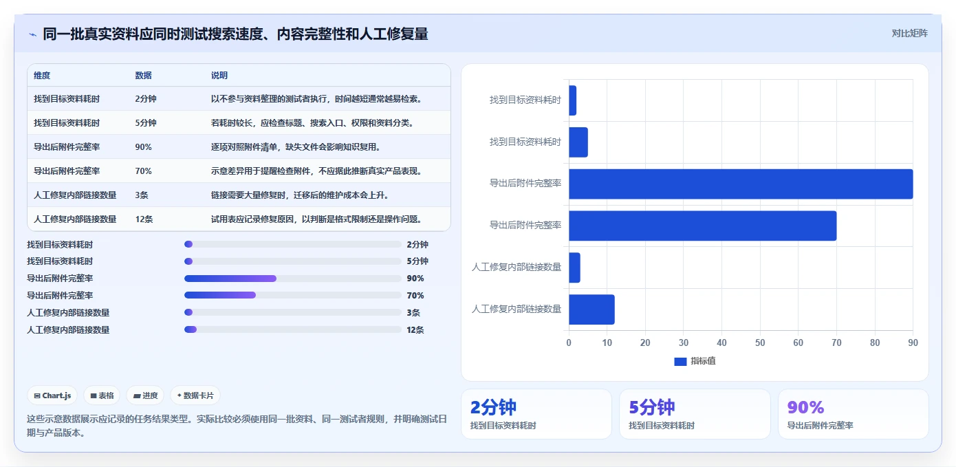选择困难症？2026年最值得投资的5大知识管理的软件对比分析