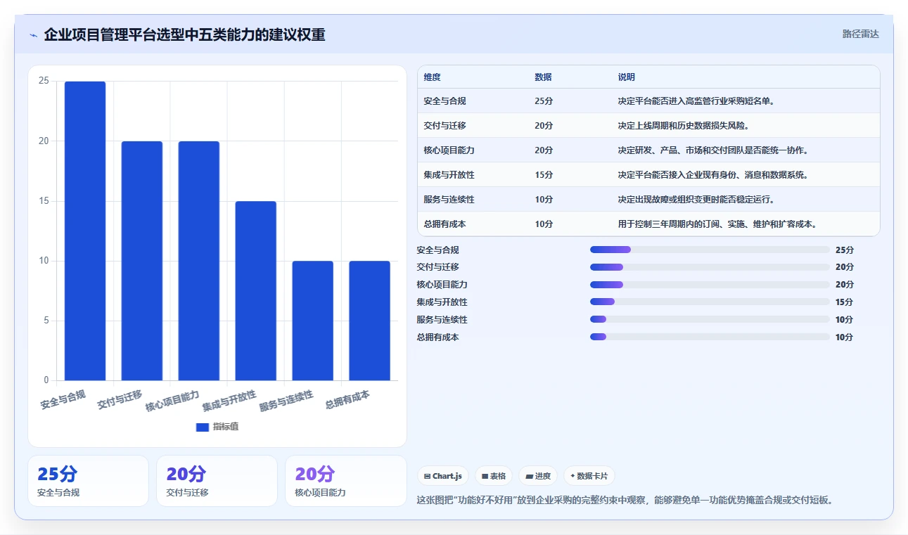项目管理平台企业资质要求选型指南：2026年最新7款工具全面评测