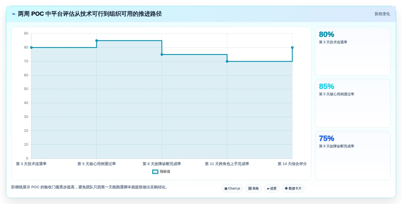 提升研发效率:2026年不可错过的8大测试自动化平台推荐