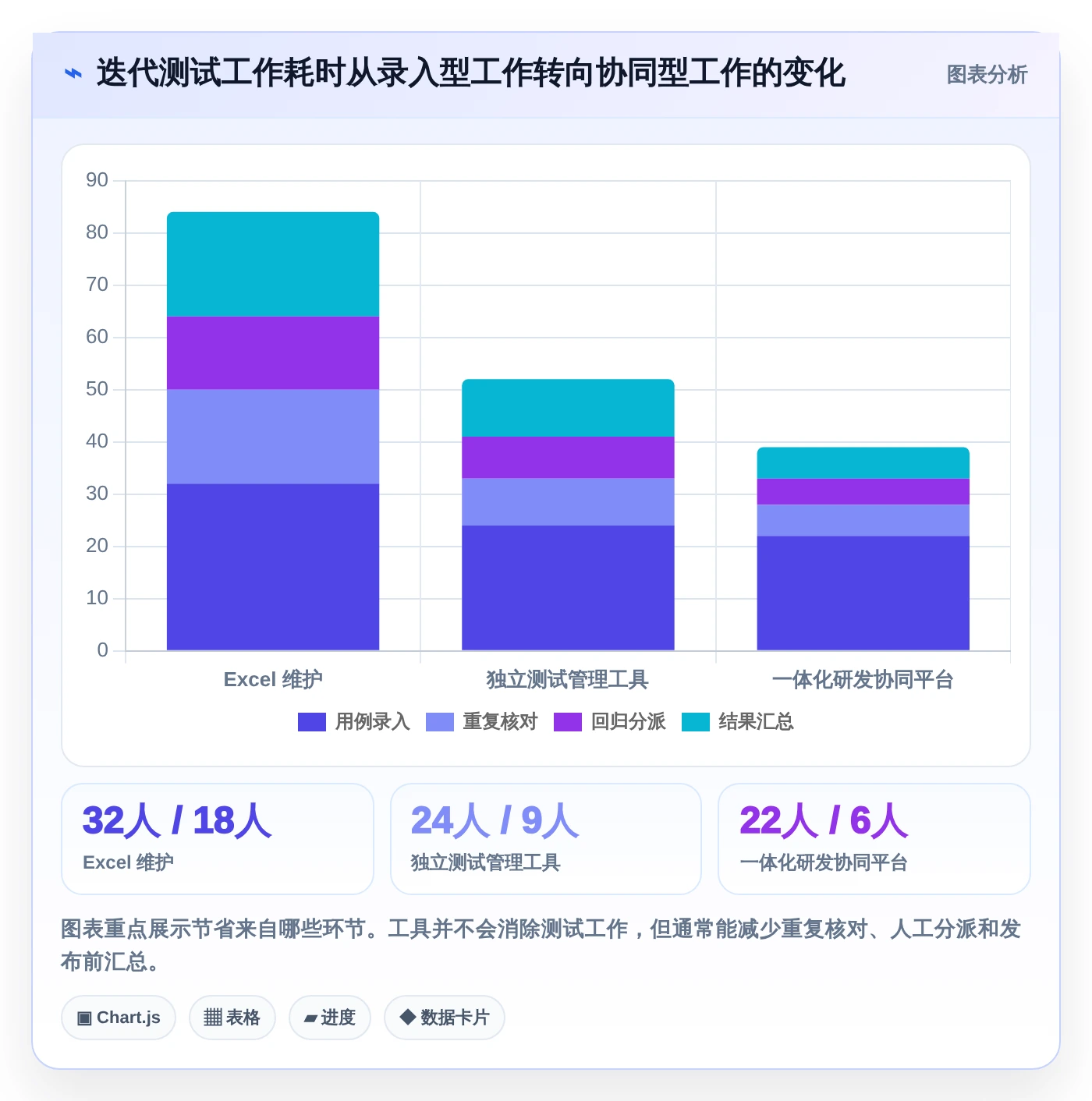 提升测试效率：2026年最受欢迎的5大测试用例表软件推荐
