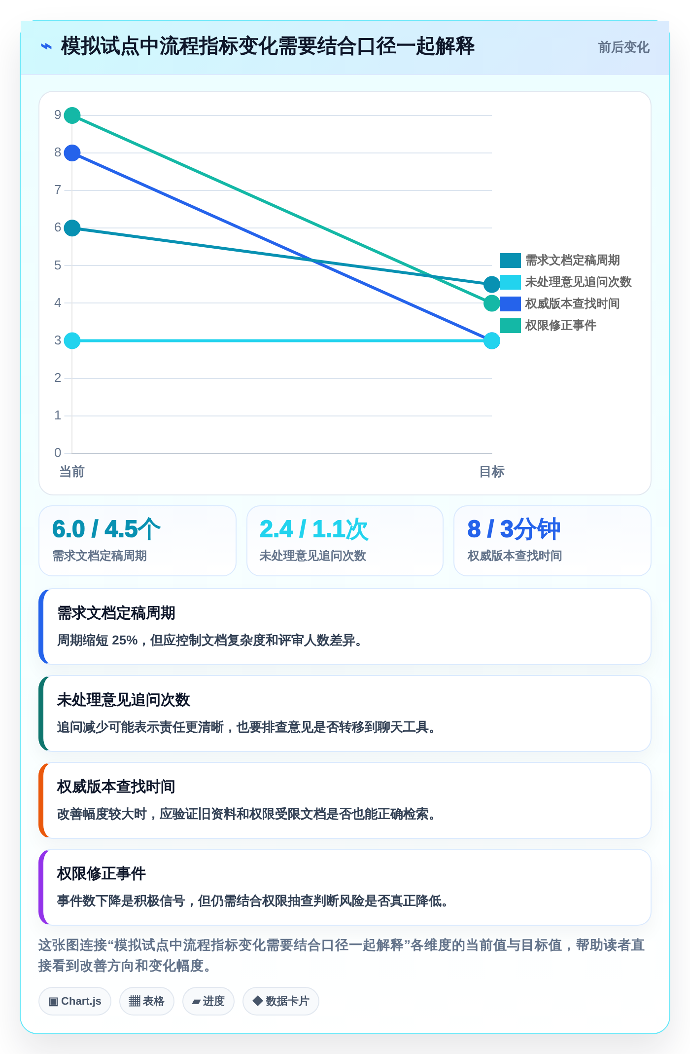 提升团队协作效率:2026年文档合作的软件工具选型指南