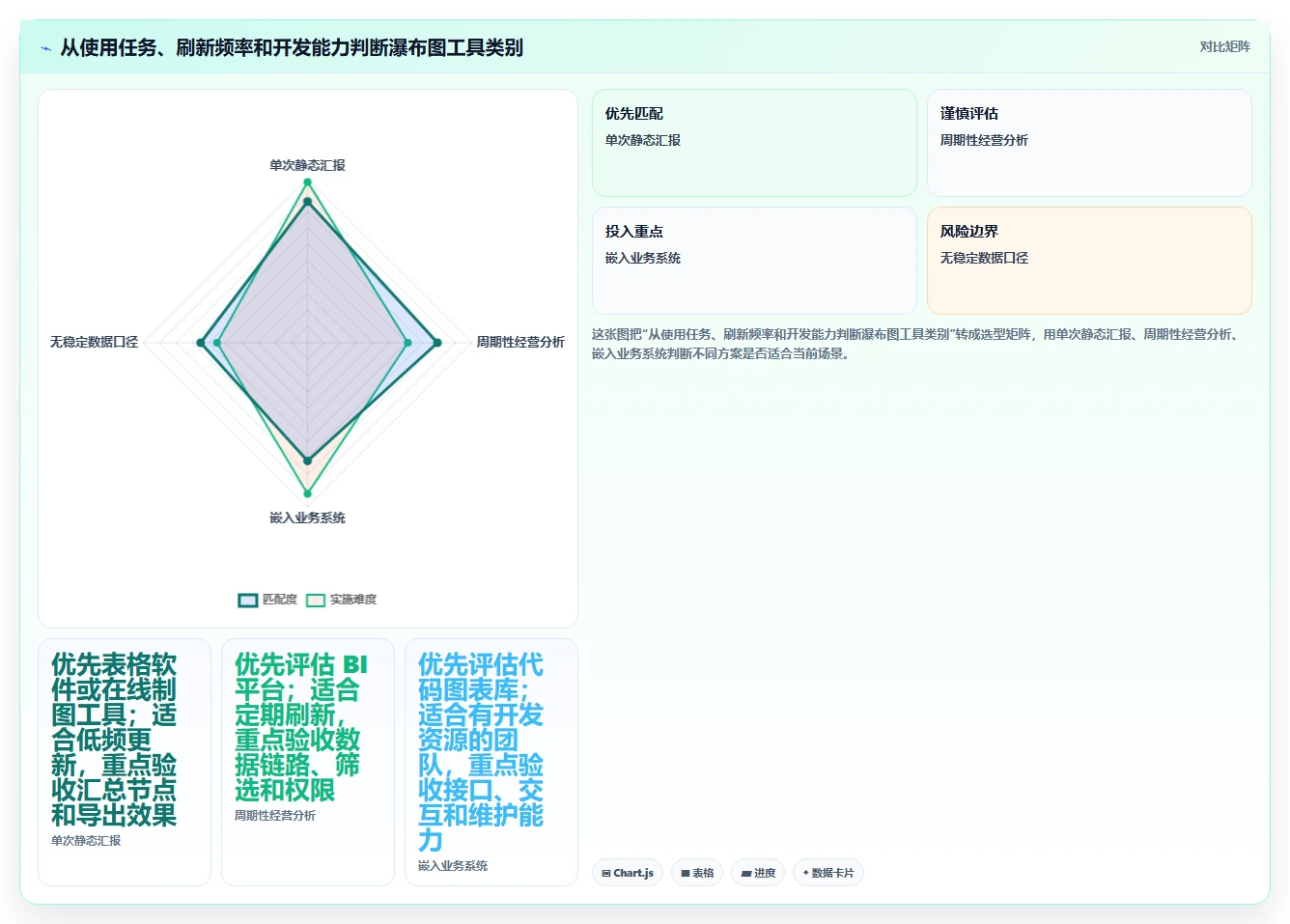 数据可视化的瀑布管理工具哪家强：2026年深度测评与选型指南