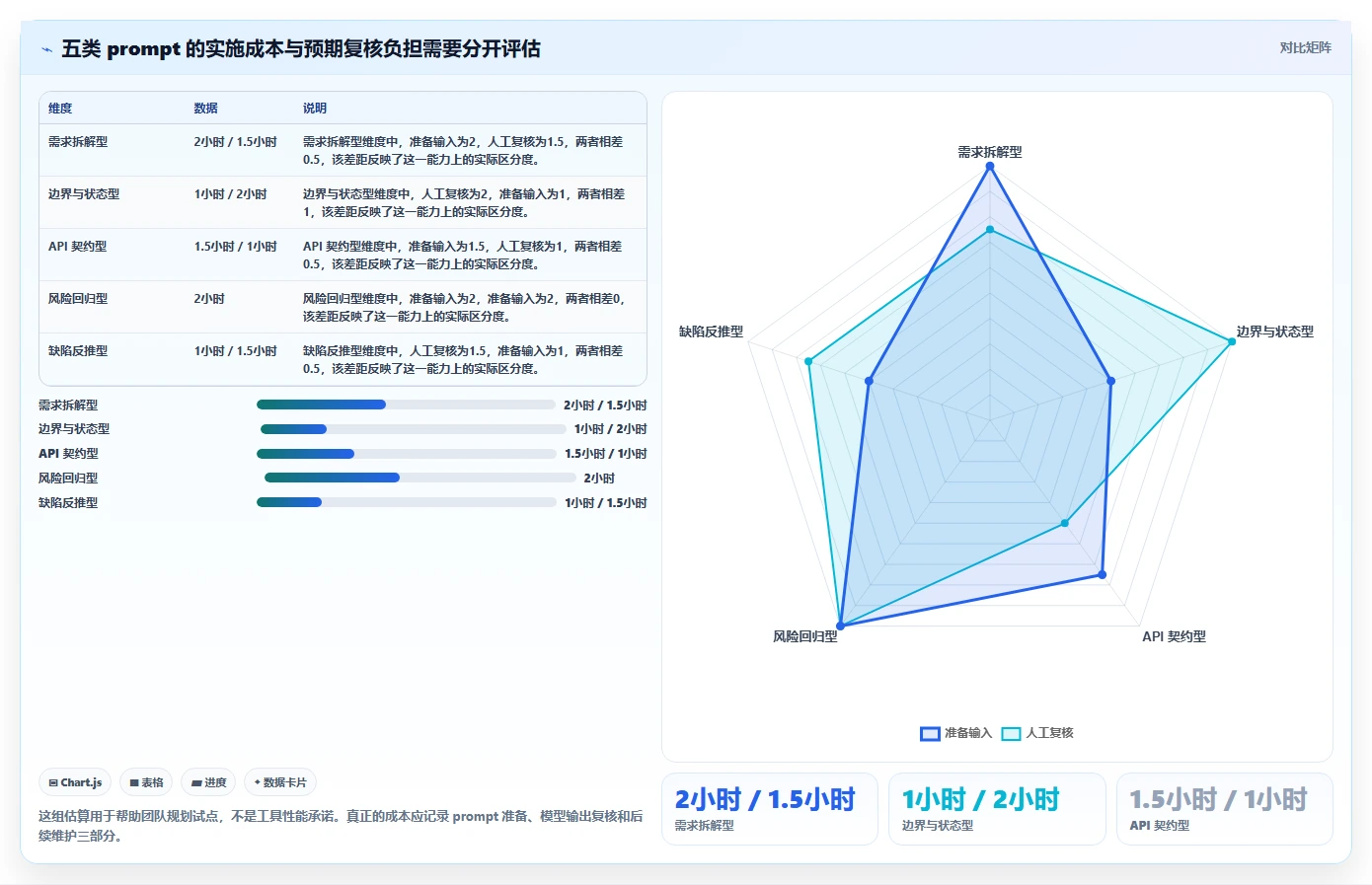 研发团队必备:2026年最值得投资的5款测试用例生成prompt