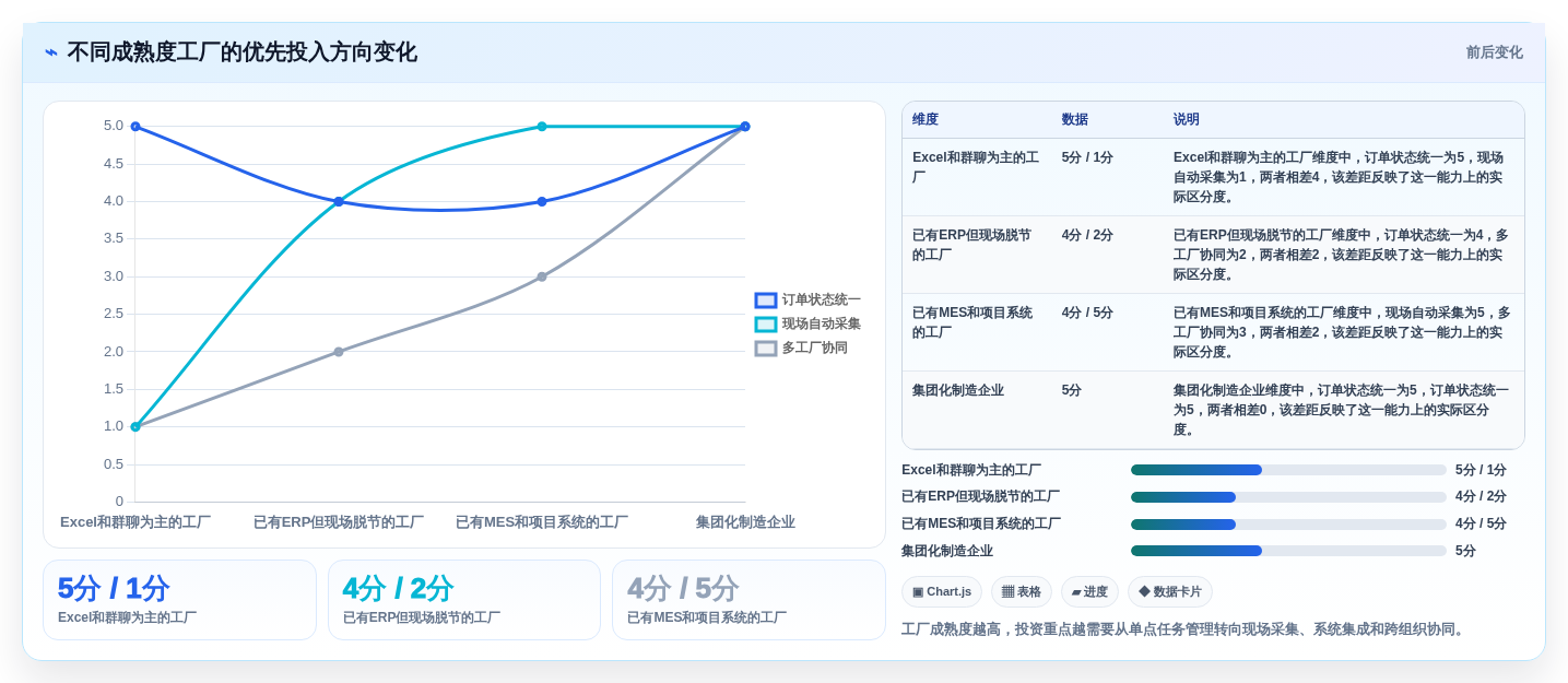 选对工具事半功倍:2026年最值得投资的5大工厂进度管理软件