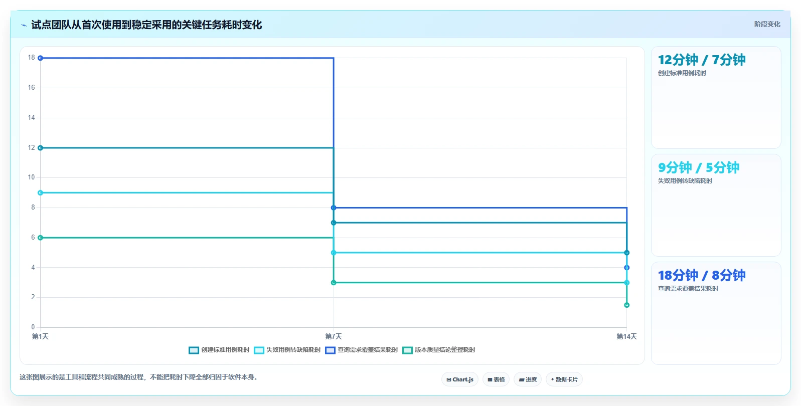 项目经理必看:2026年软件用例工具top7,哪个最适合你的团队?