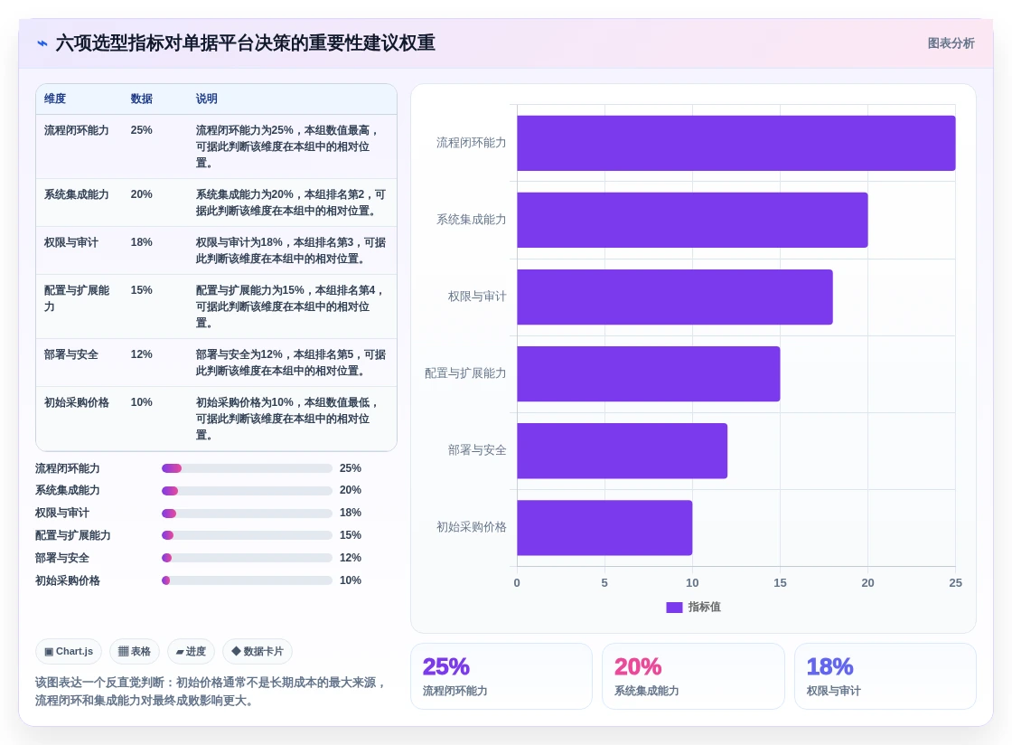 2026年企业必备:Top 5虚拟数字化单据管理平台全面对比