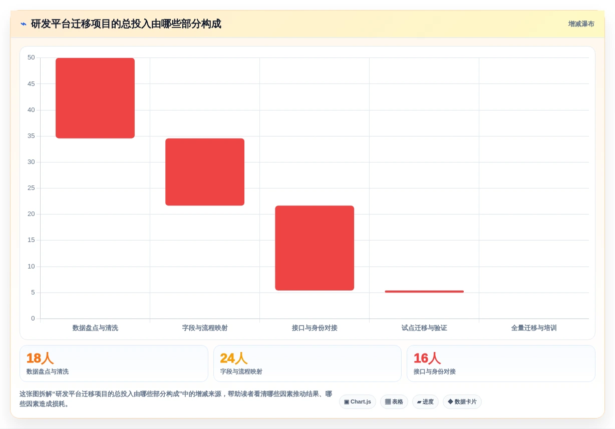 选对工具事半功倍:2026年企业研发平台是什么选型指南