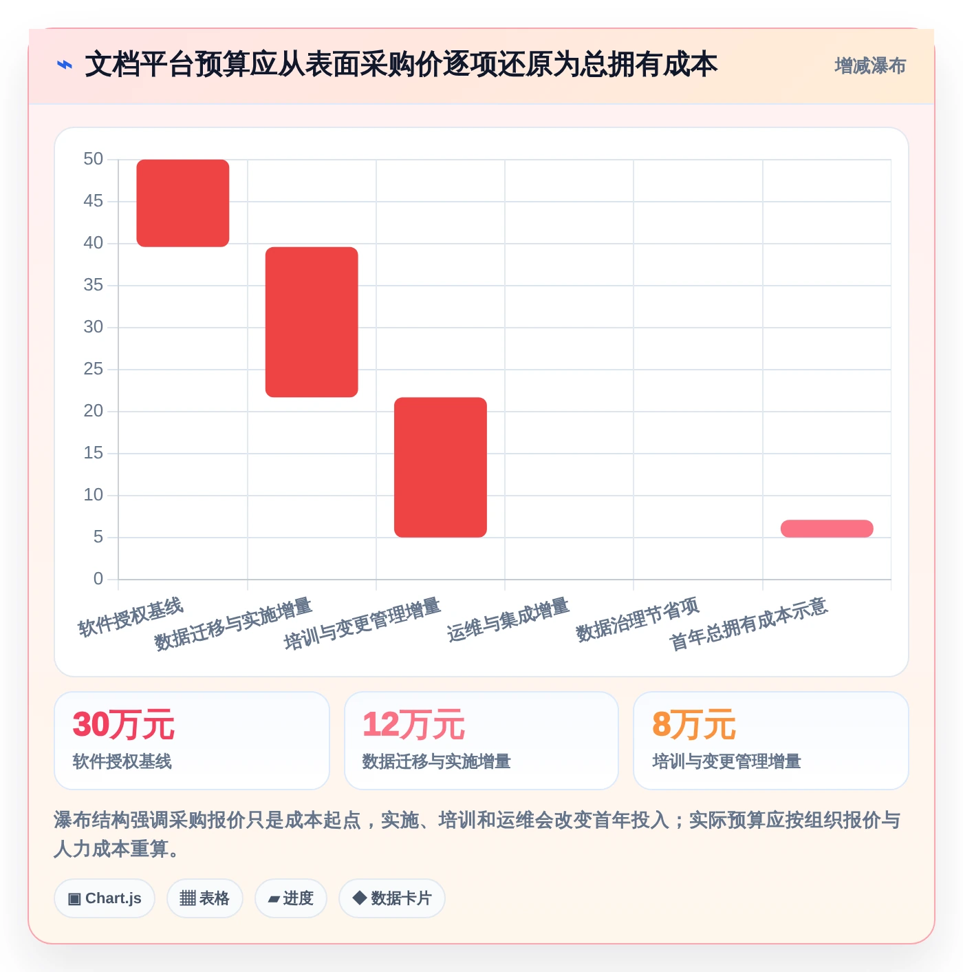 项目管理新趋势:2026年不可错过的5款结构化文档软件