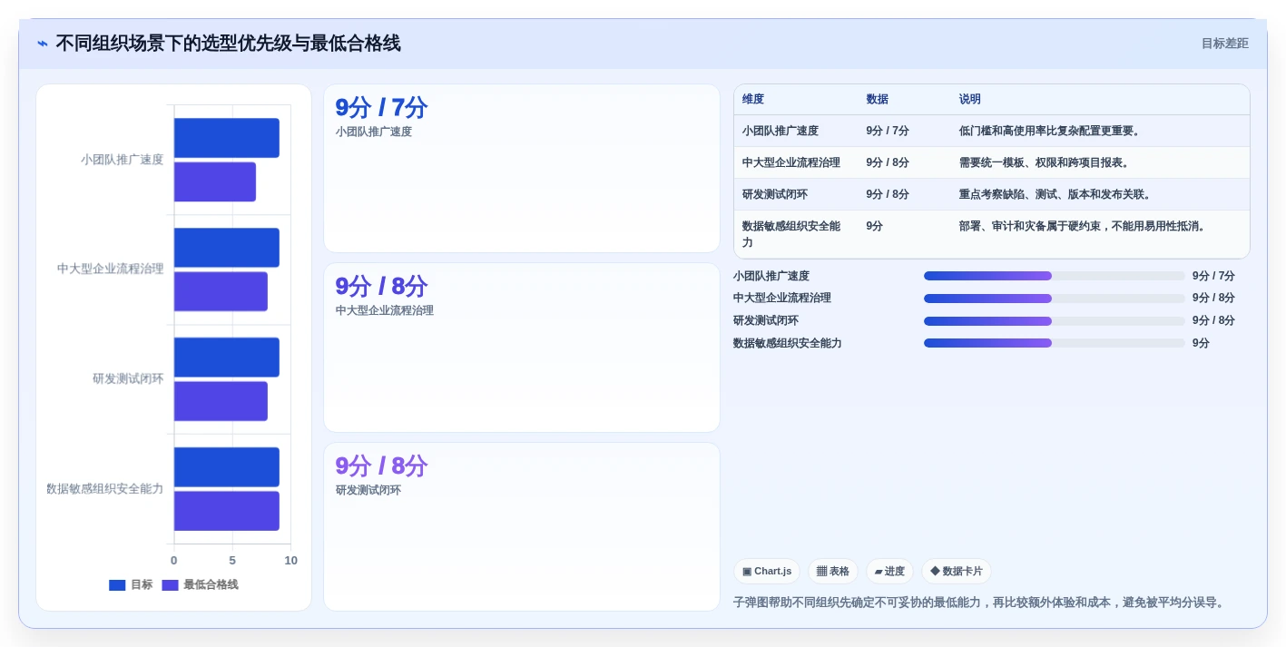 如何选择最佳项目管理系统问题点各种图标?2026年5大工具对比指南