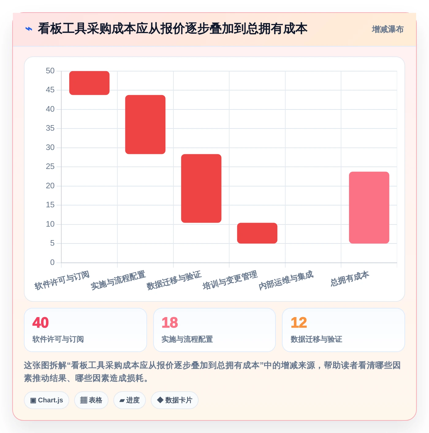 项目管理效率提升指南:2026年6大类似Jira的看板类工具盘点