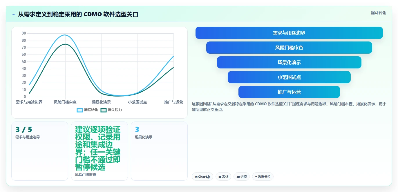 提升研发效率:2026年6款热门cdmo项目管理软件深度盘点