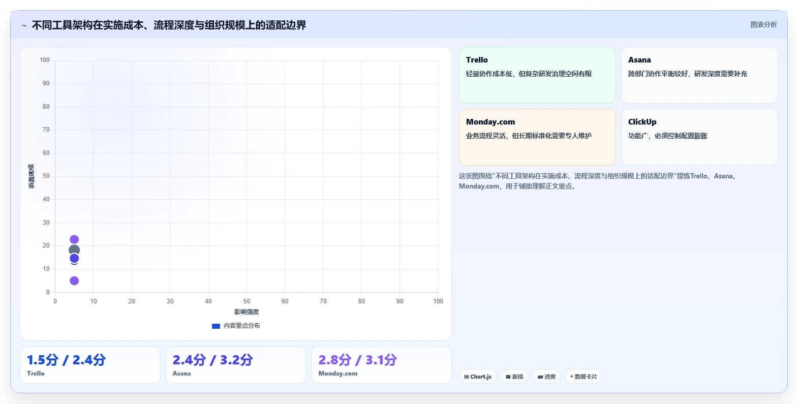 2026年工作流程管理软件开发大比拼:8款顶级工具助你提升效率