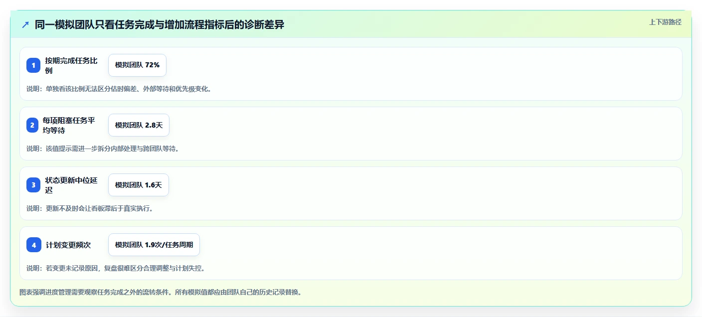 提升团队协作:2026年最受欢迎的5款适合工作任务管理计划进度的软件工具推荐