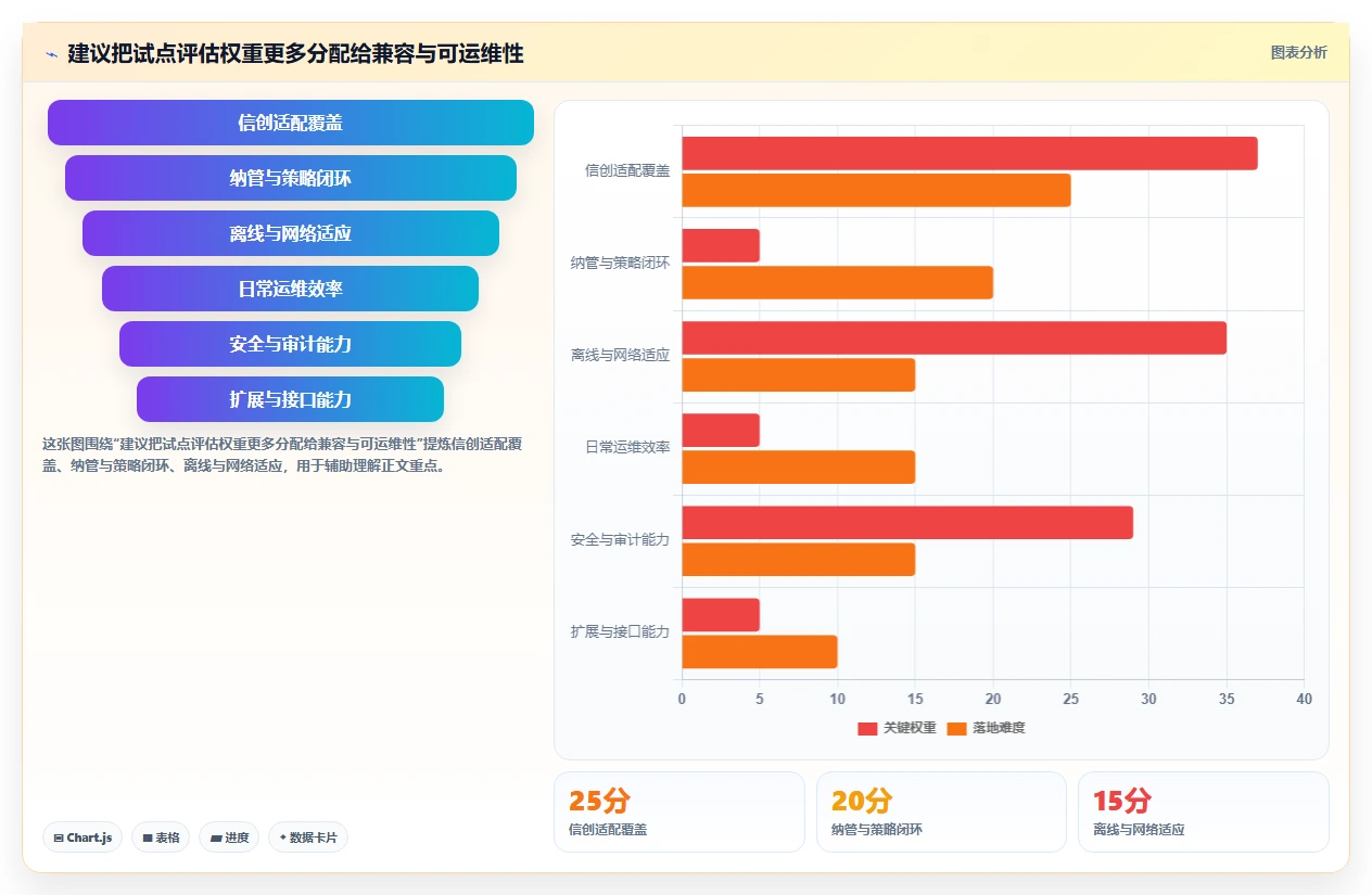信创电脑管理平台工具盘点：2026年7款必备解决方案
