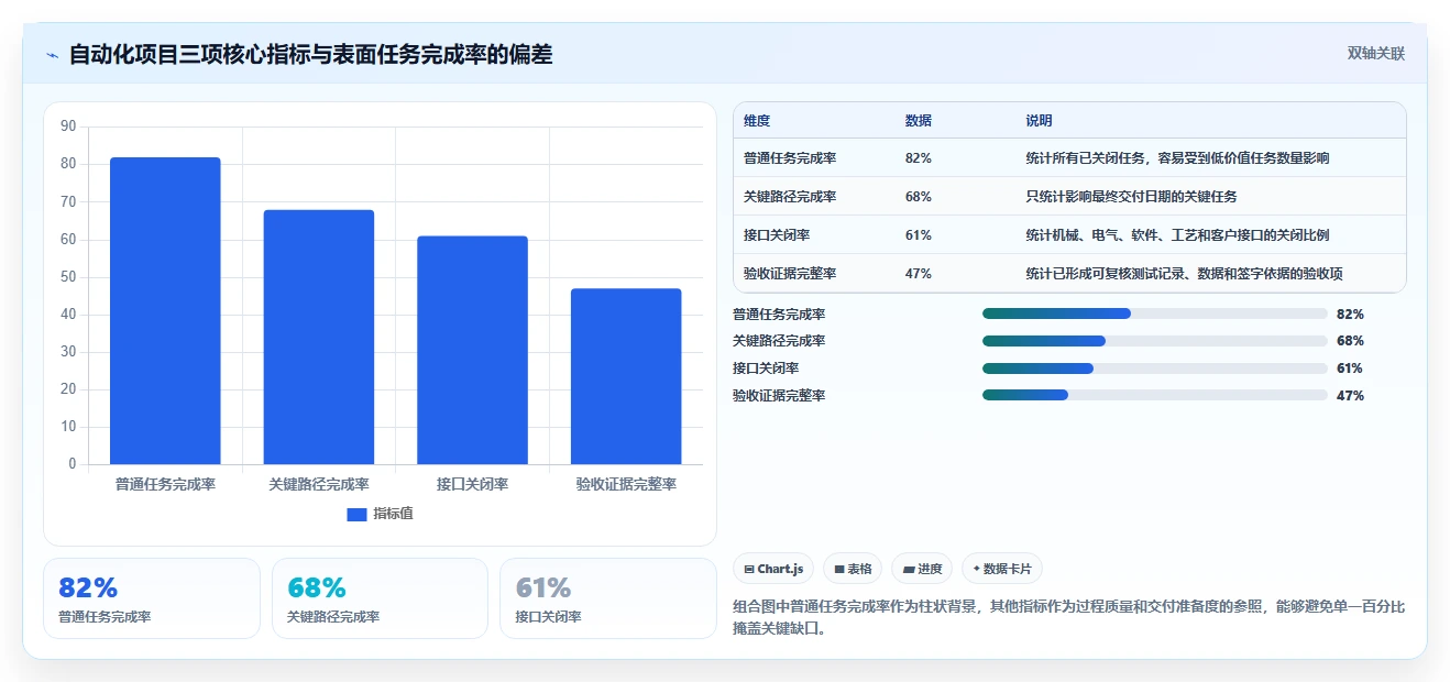 突破效率瓶颈:2026年度7大工业自动化项目进度管理软件工具推荐