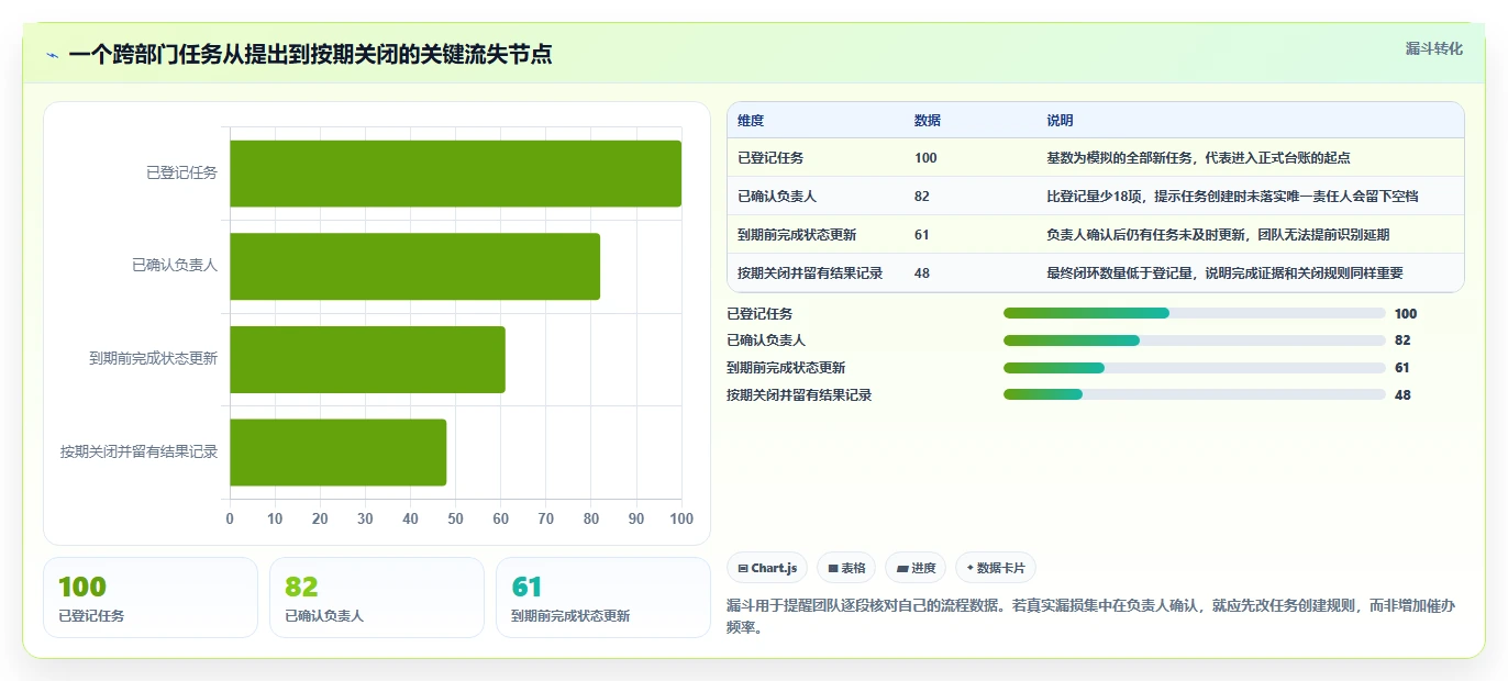 提升团队协作:2026年最受欢迎的5大工作流程提醒软件推荐
