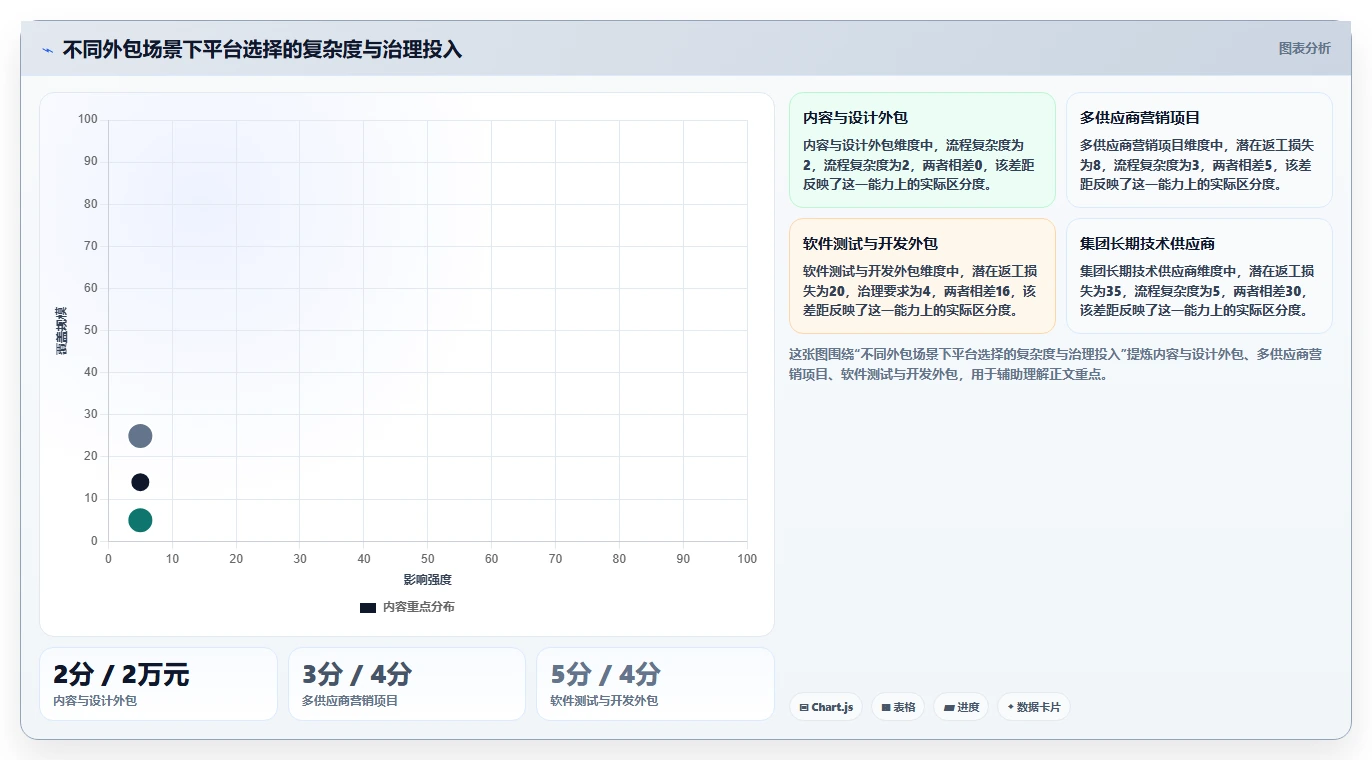 选对外包任务平台事半功倍:2026年6大平台深度对比