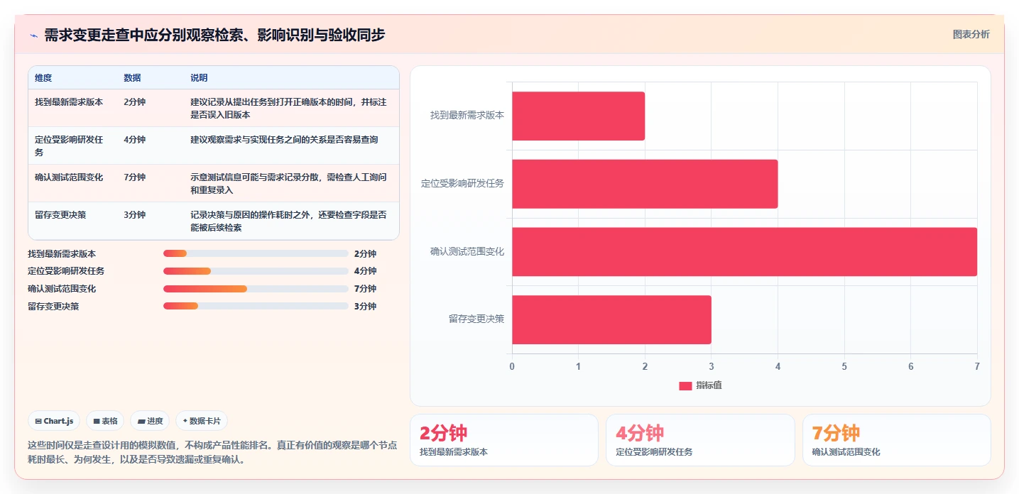 2026年能提升交付质量的需求管理工具哪个好用?深度测评与选型指南