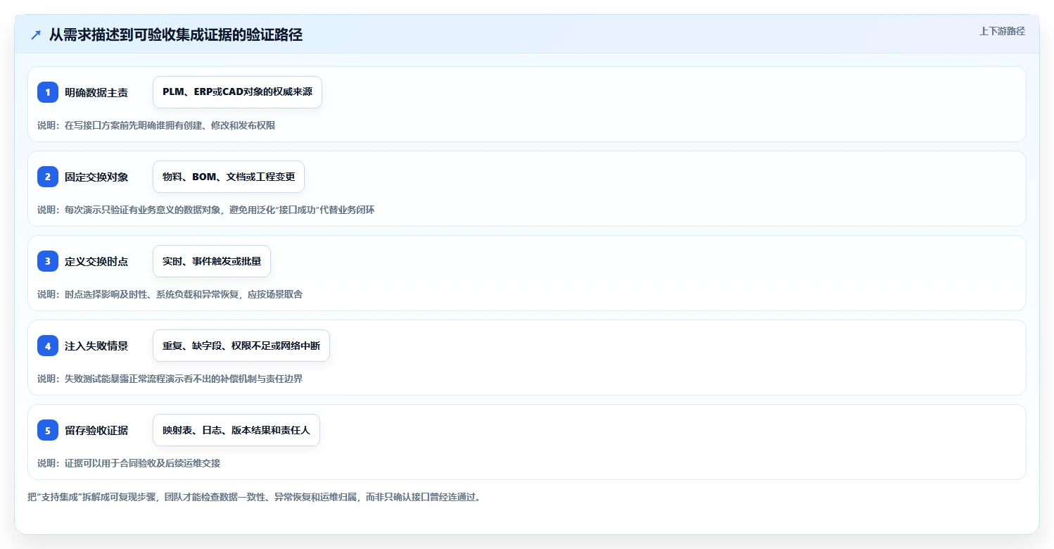 2026年PLM研发管理系统选型指南:8款主流平台深度评测