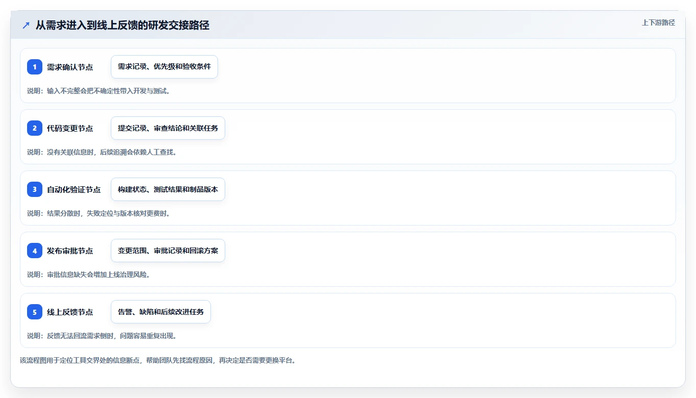 2026 年最佳研发平台工具对比:哪款工具最适合你的团队?