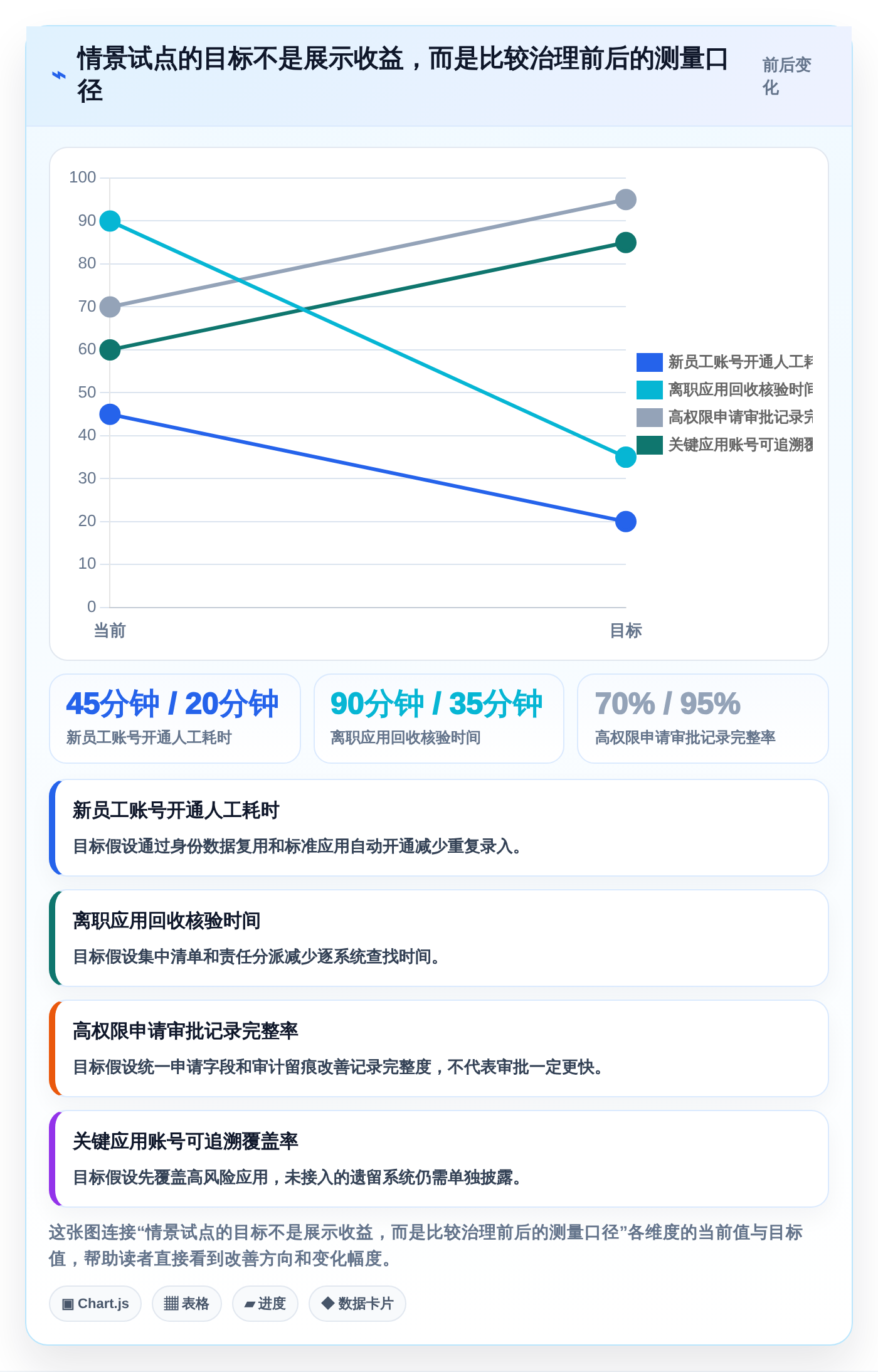 权限管理软件选型指南:2026年8款热门工具深度对比与推荐