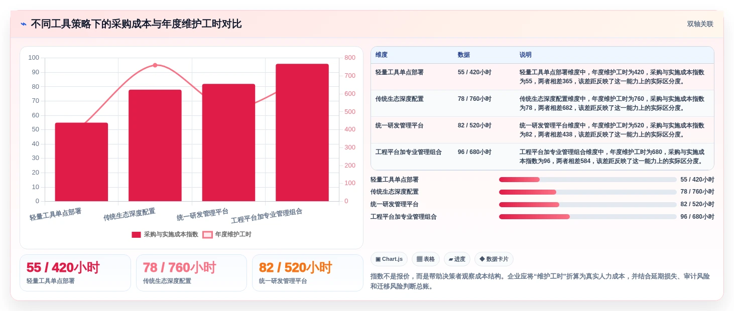 提升研发效率必备:2026年最值得投资的5大软件研发项目管理软件