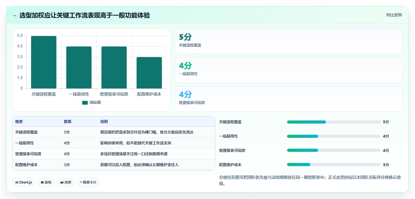 2026年主流项目管理工具有哪些?全网最全深度测评与对比分析