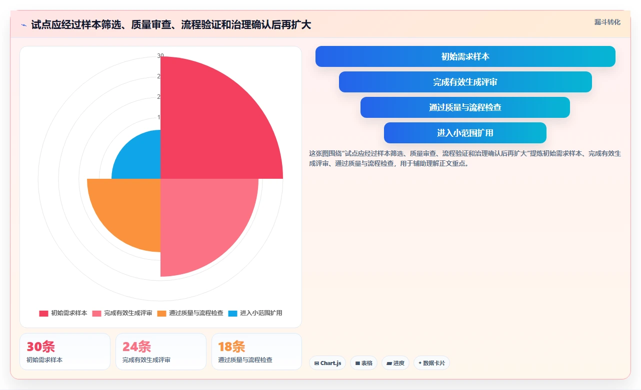 研发团队福音:2026年需求自动生成测试用例工具选型指南