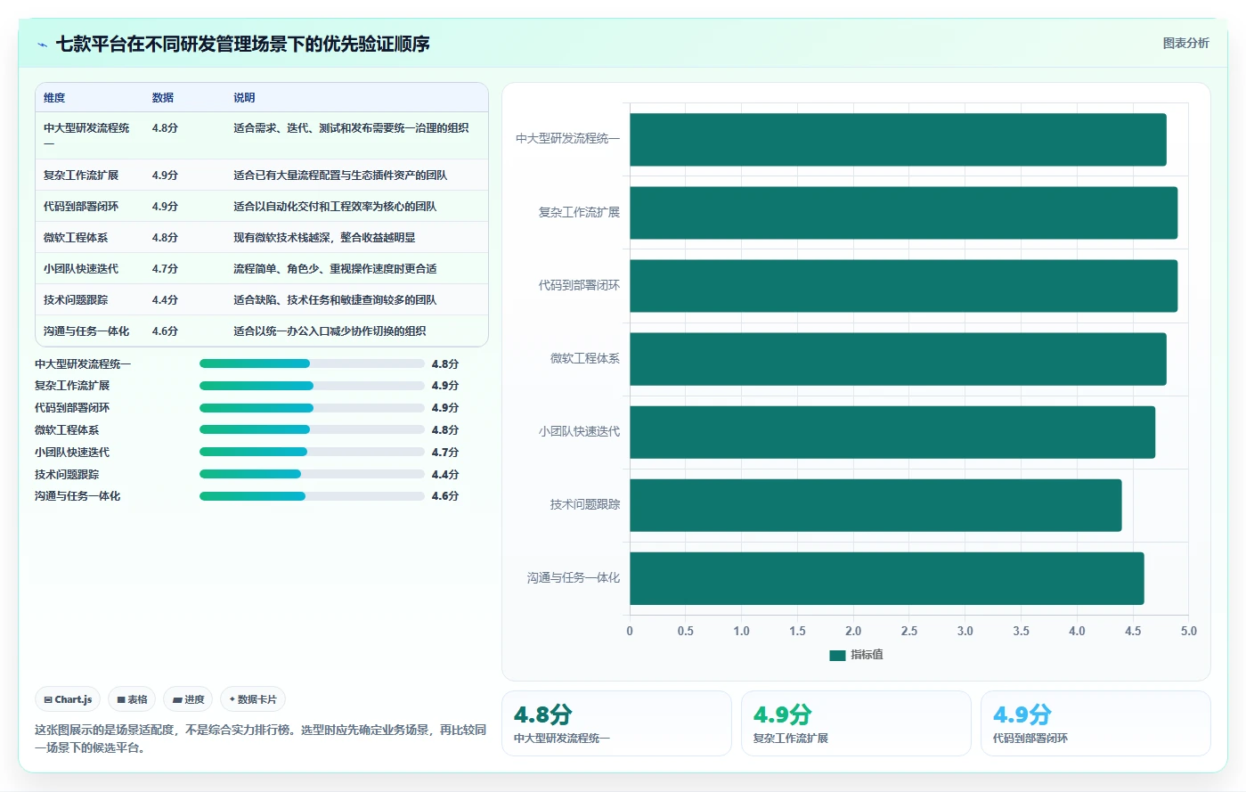 打造高效研发团队：2026年7款必备研发团队管理软件推荐